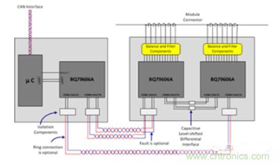 如何提高汽車芯片進(jìn)化電池管理系統(tǒng)的可靠性？
