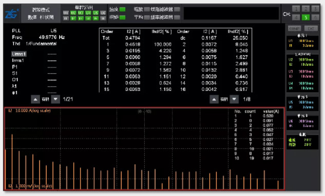 驅(qū)動(dòng)未來(lái)，如何對(duì)電機(jī)運(yùn)行異常做分析與定位？