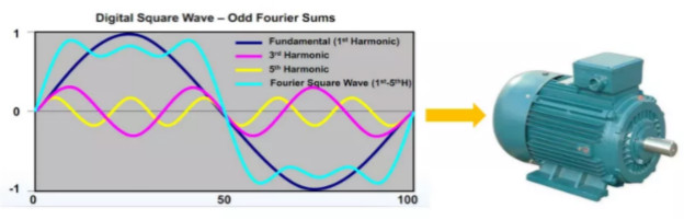 驅(qū)動(dòng)未來(lái)，如何對(duì)電機(jī)運(yùn)行異常做分析與定位？