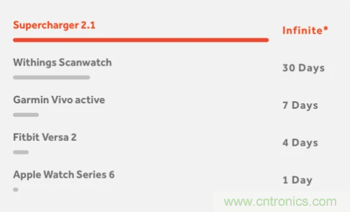 什么樣的能量收集系統(tǒng)更適合可穿戴類應(yīng)用？