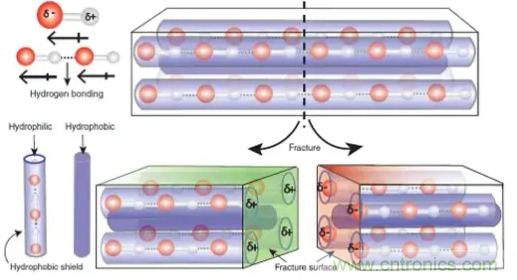 什么樣的能量收集系統(tǒng)更適合可穿戴類應(yīng)用？