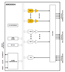 助力高速光模塊市場(chǎng)，提供高集成度，更小封裝電源的解決方案