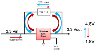助力高速光模塊市場(chǎng)，提供高集成度，更小封裝電源的解決方案