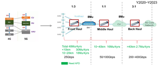 助力高速光模塊市場(chǎng)，提供高集成度，更小封裝電源的解決方案