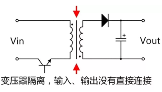 隔離電源和非隔離電源的區(qū)別，小白必讀！