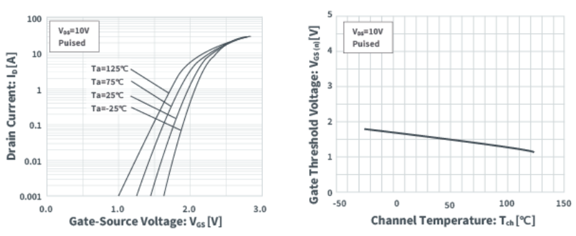 知道并理解！MOSFET特性