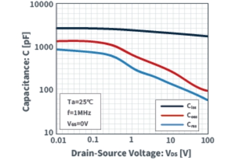 知道并理解！MOSFET特性