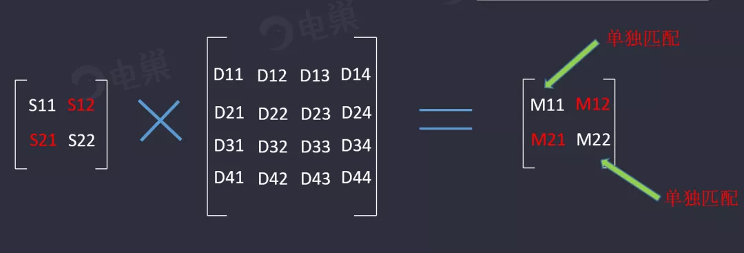 天線隔離度都有哪些問題需要我們關(guān)注？