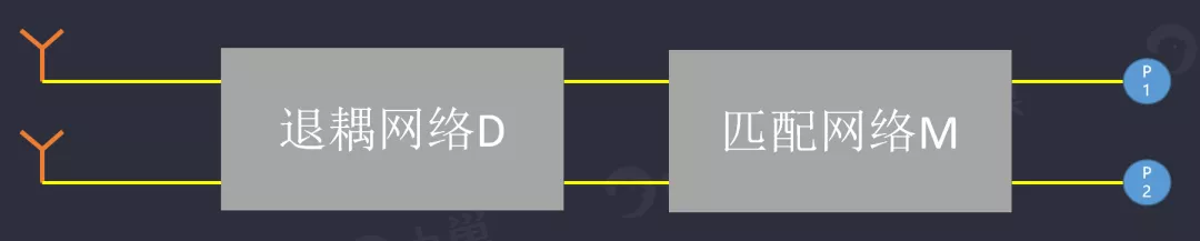 天線隔離度都有哪些問題需要我們關(guān)注？