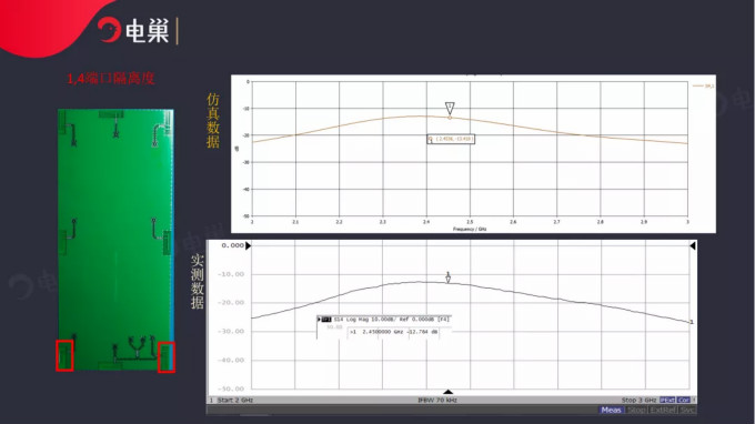 天線隔離度都有哪些問題需要我們關(guān)注？