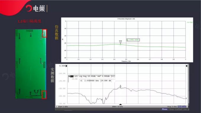天線隔離度都有哪些問題需要我們關(guān)注？