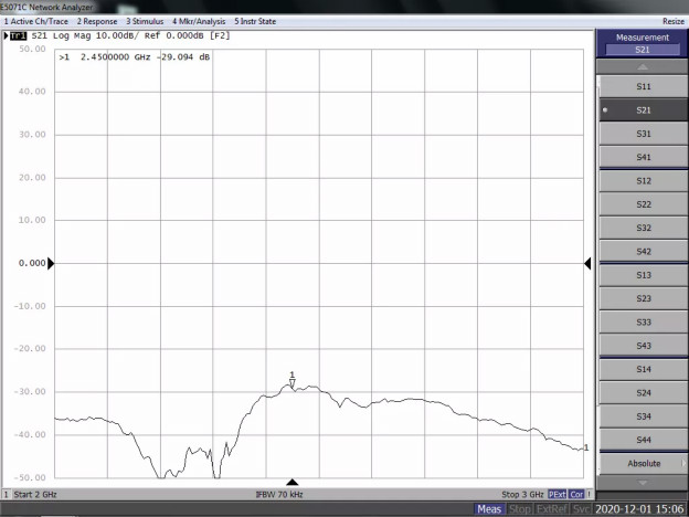 天線隔離度都有哪些問題需要我們關(guān)注？