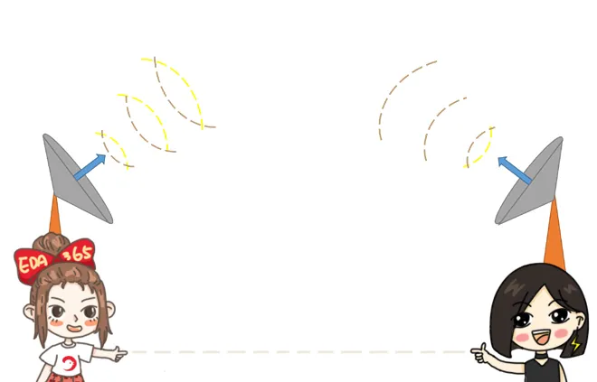 天線隔離度都有哪些問題需要我們關(guān)注？