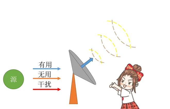 天線隔離度都有哪些問題需要我們關(guān)注？