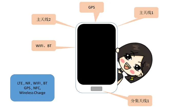 天線隔離度都有哪些問題需要我們關(guān)注？