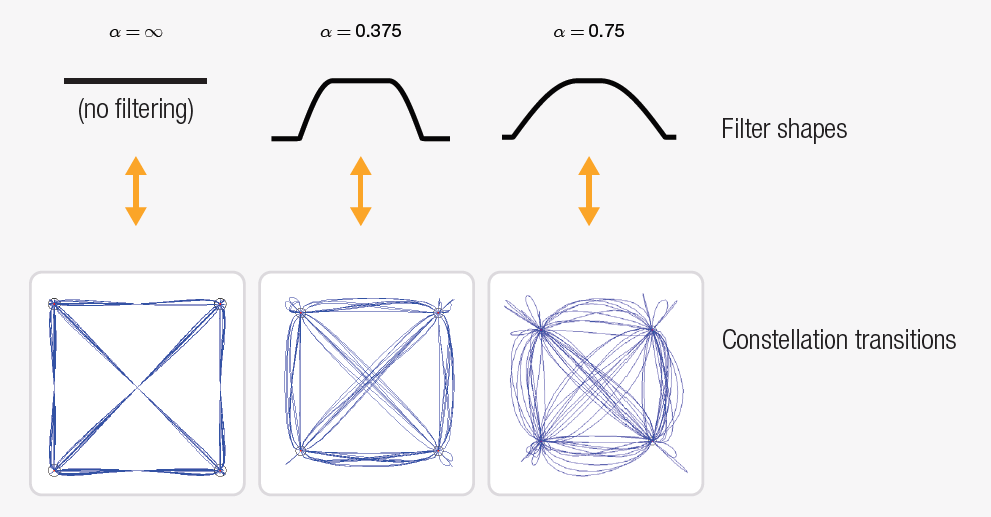 【準(zhǔn)確、可靠、可重復(fù)】5招搞定矢量信號的解調(diào)分析