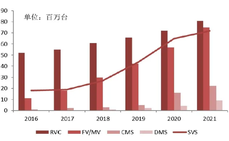 汽車、手機、安防之后，誰將成為CMOS圖像傳感器的第四&ldquo;戰(zhàn)場&rdquo;？