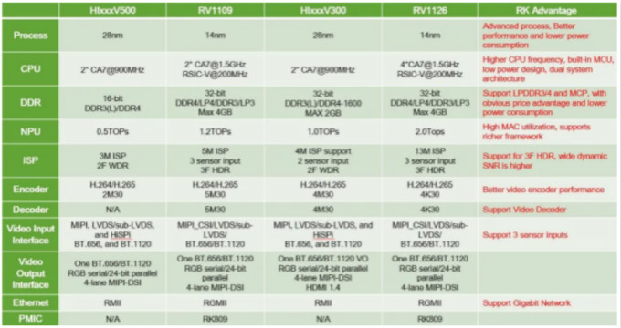 指紋容易被復制？指靜脈識別它來了