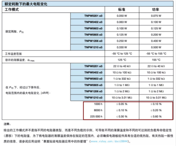 確定薄膜電阻&ldquo;飄移&rdquo;后的阻值變化？ 告訴你一個(gè)好方法！