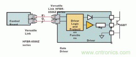 IGBT驅(qū)動器的電流隔離 IGBT驅(qū)動器的電流隔離
