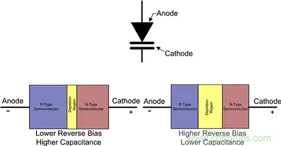 齊納、PIN、肖特基和變?nèi)荻O管的基礎(chǔ)知識(shí)及其應(yīng)用
