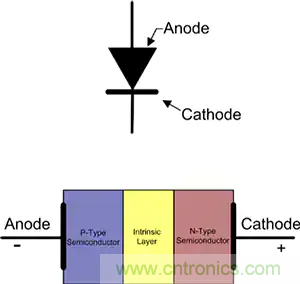 齊納、PIN、肖特基和變?nèi)荻O管的基礎(chǔ)知識(shí)及其應(yīng)用