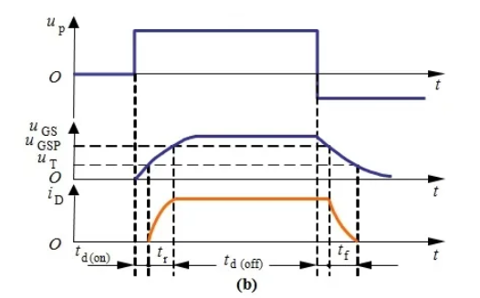 你的MOSFET為什么發(fā)熱那么嚴(yán)重？