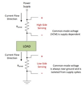 差分運(yùn)放和儀表放大器應(yīng)用科普貼&mdash;&mdash;模擬小信號前端處理探索