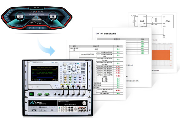 為什么CAN一致性測試中這幾項如此重要？