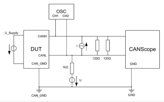 為什么CAN一致性測試中這幾項如此重要？