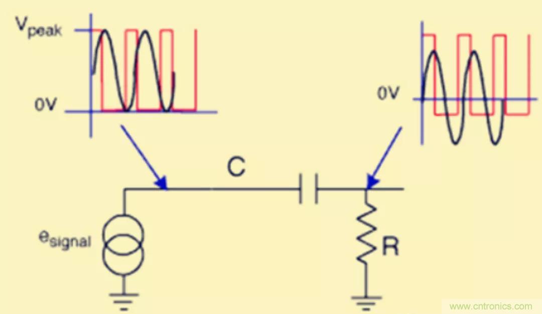 解惑：耦合在電路中的作用？為什么需要耦合？