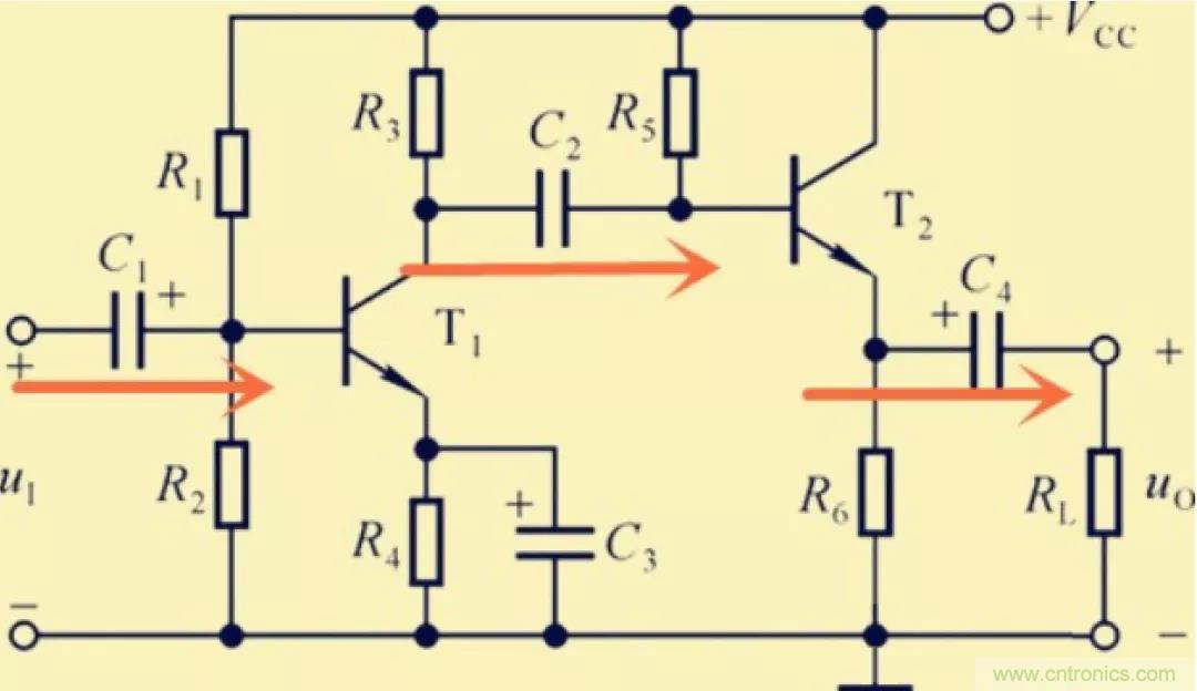 解惑：耦合在電路中的作用？為什么需要耦合？