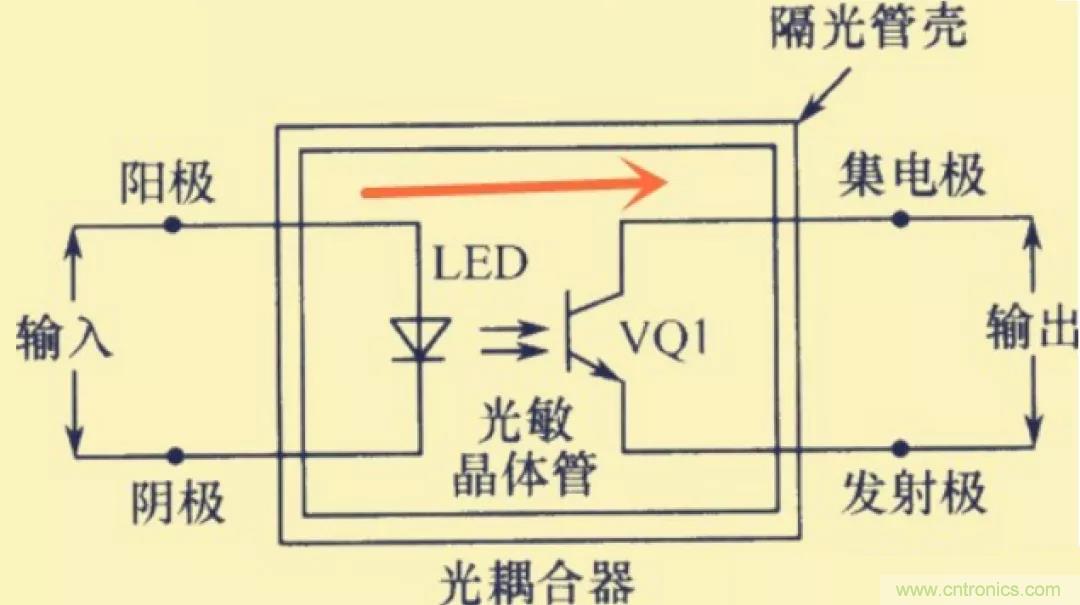 解惑：耦合在電路中的作用？為什么需要耦合？