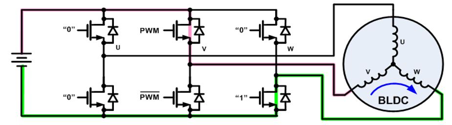 無刷直流電機(jī)、有刷直流電機(jī)：該如何選擇？