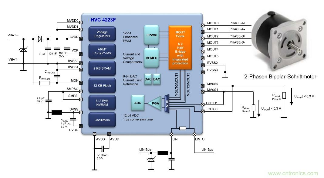 如何優(yōu)化嵌入式電機(jī)控制系統(tǒng)的功率耗散和溫度耗散？