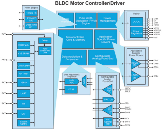 用高性能電機(jī)，打造出色的真空吸塵器
