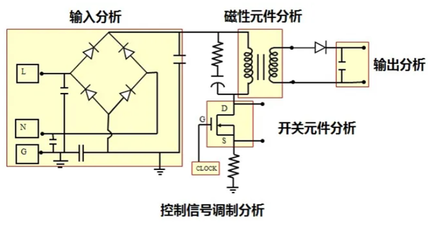 一臺(tái)示波器，如何輕松搞定電源信號(hào)完整性測試？