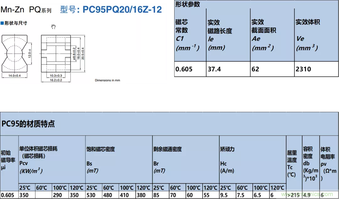 如何判斷電感飽和？