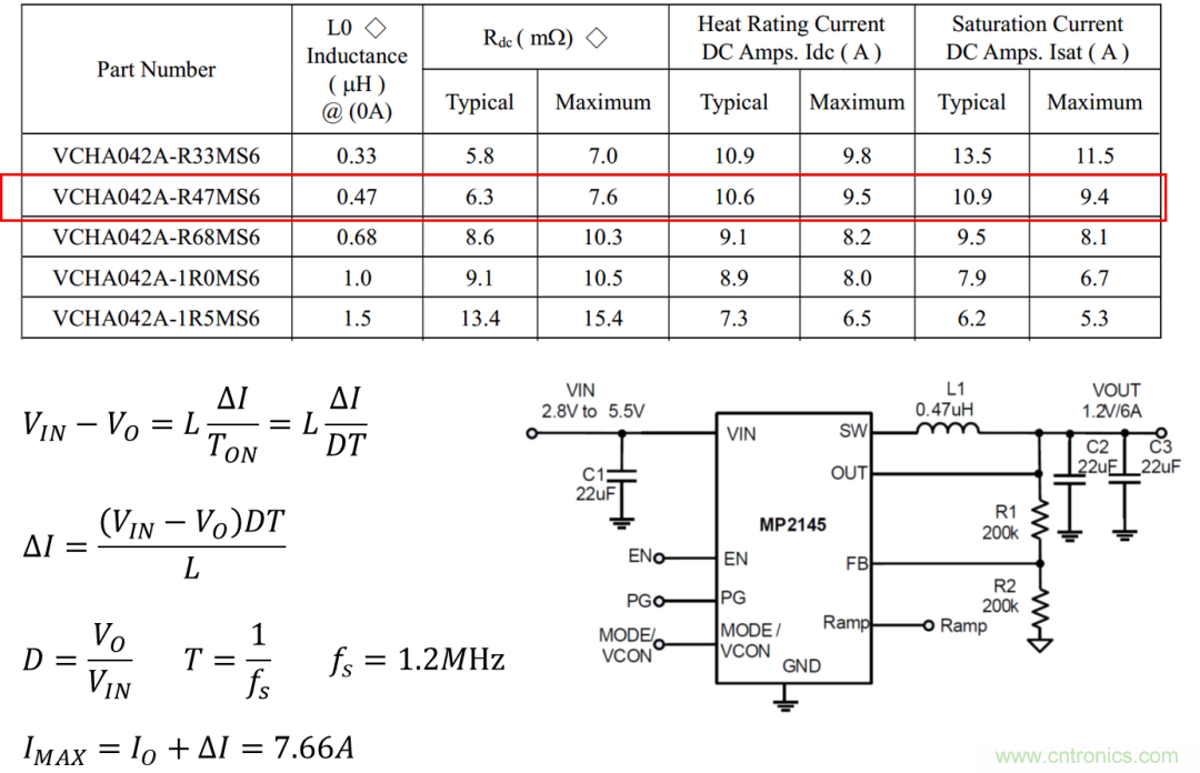 如何判斷電感飽和？