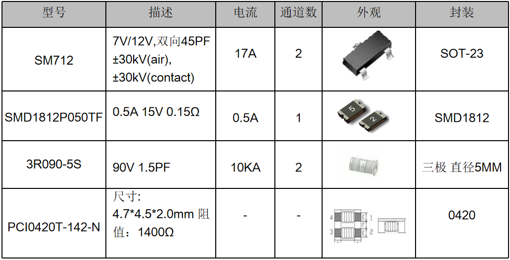 伺服電機驅(qū)動接口、電源保護方案