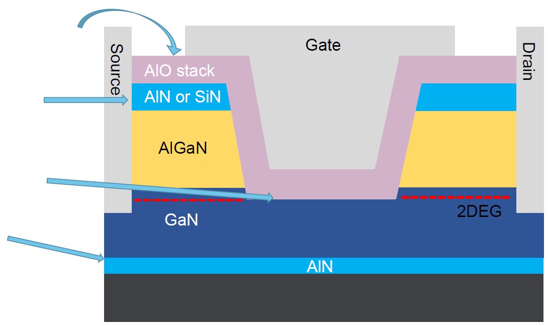 第三代半導(dǎo)體熱潮&ldquo;帶貨&rdquo;沉積設(shè)備需求，供應(yīng)鏈與服務(wù)本地化成關(guān)鍵考量
