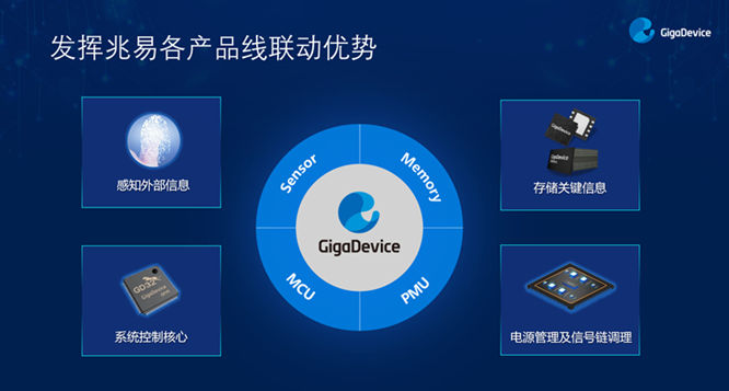 GD32以廣泛布局推進價值主張，為MCU生態(tài)加冕！