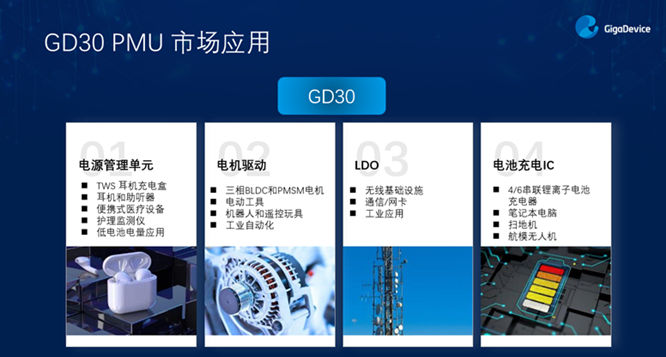 GD32以廣泛布局推進價值主張，為MCU生態(tài)加冕！