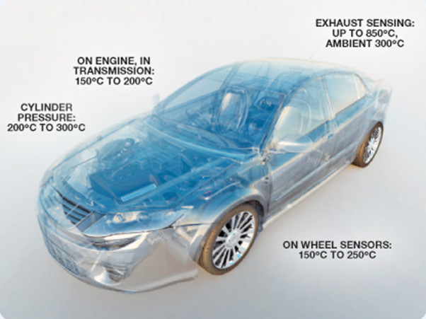 全球開啟炙烤模式，沒有&ldquo;避暑三件套&rdquo;電子設(shè)備該么辦？