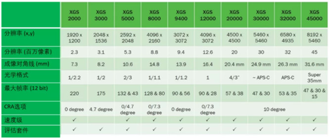專家支招：如何解決在工業(yè)應(yīng)用中實(shí)施視覺系統(tǒng)的挑戰(zhàn)？