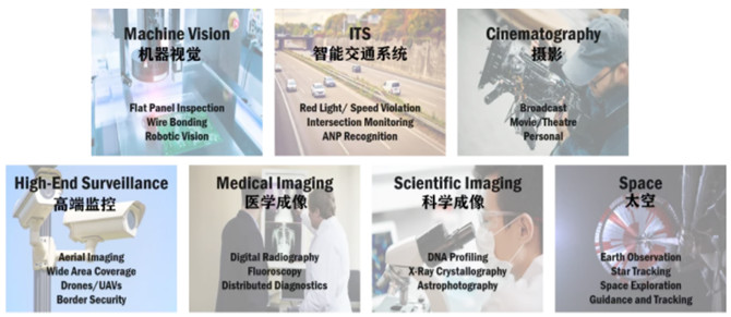 專家支招：如何解決在工業(yè)應(yīng)用中實(shí)施視覺系統(tǒng)的挑戰(zhàn)？