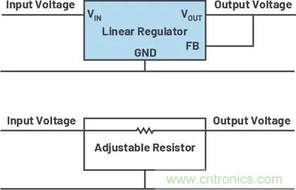 小型指南：如何輕松設(shè)計(jì)電源？