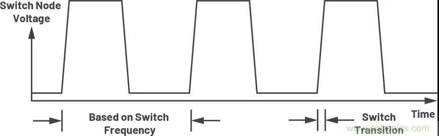 小型指南：如何輕松設(shè)計(jì)電源？