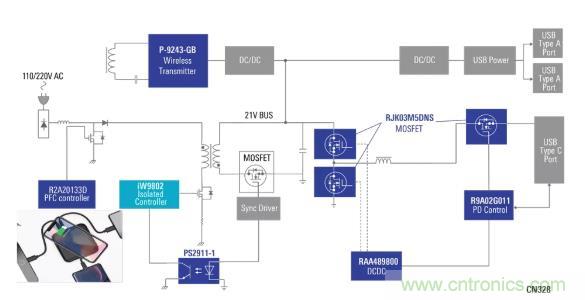 使用具有PD和無線充電功能的100W電源適配器，讓充電更輕松