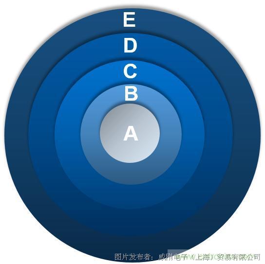 風(fēng)電智慧運(yùn)維，一切盡在掌控